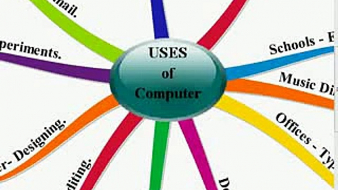 Computer Fundamentals -1 Uses of Computers.flv