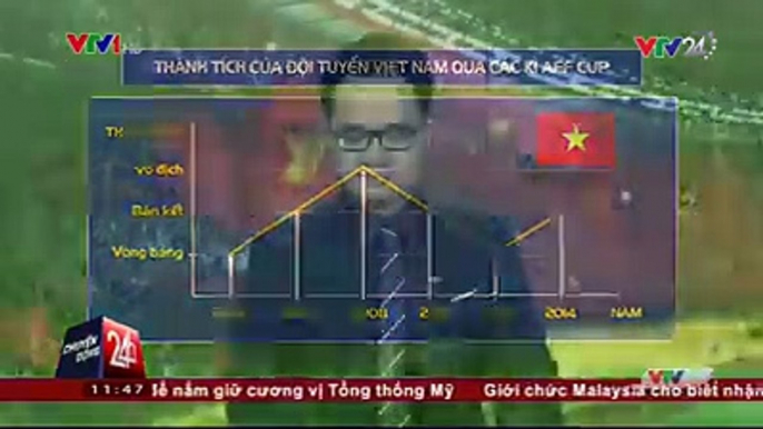 Chiến thắng nghẹt thở trước đội chủ nhà Myanmar, thầy trò HLV Mai Đức Chung tiến vào chung kết AFF cup.