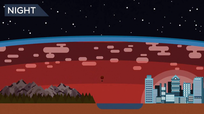 How Do Greenhouse Gases Actually Work