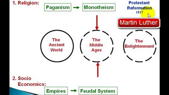 Crash Course in Jewish History: Session 19 - Introduction to the Enlightenment