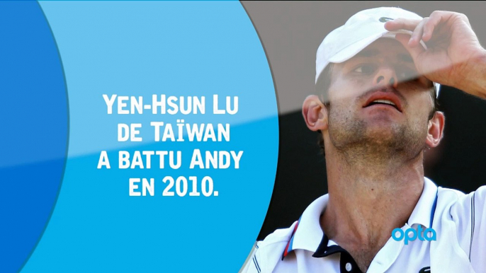 Quiz Opta - Imbattable Andy Roddick