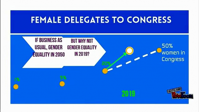 Infographics Cartoon on Gender Equality at WMO