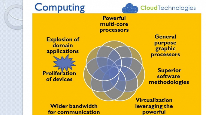 Everything you need to Know about Cloud Computing Concepts and Technologies