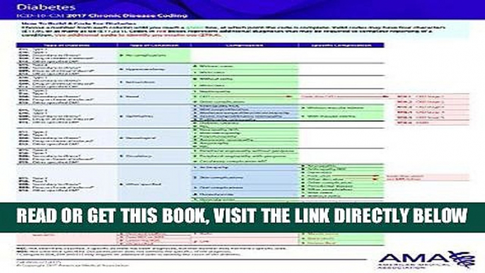 [FREE] EBOOK ICD-10-CM 2017 Chronic Disease Coding Card: COPD / Asthma / Pneumonia (ICD-10-CM 2017