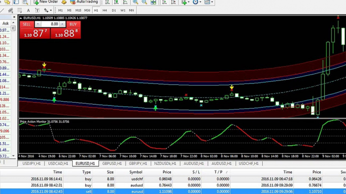 AUD/USD EUR/USD trade Best Forex Trading System 09 NOV Review -forex trading systems that work