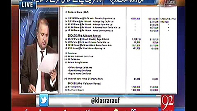 Rauf Klasra reveals what Nawaz Sharif disclosed in nomination papers regarding Kulsoom Nawaz