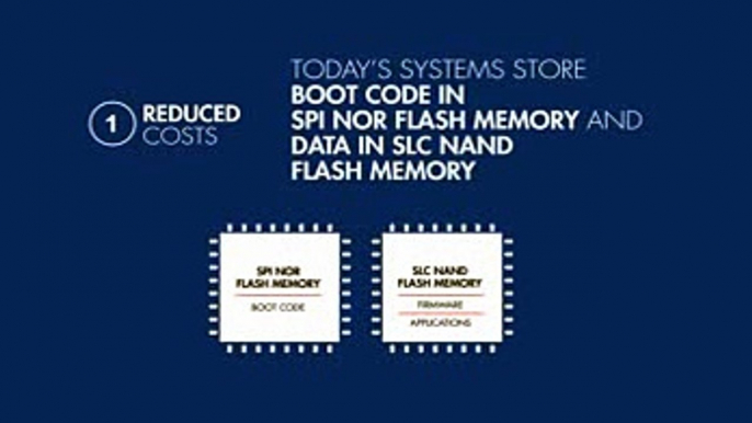 Cypress NAND Flash Memory Meeting The Most Demanding Requirements