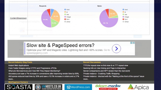 Top 5 Tools to Check your Website's Speed, Responsiveness and Overall Performance that are Absolutely Free