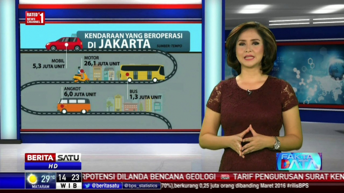 Fakta Data: Transportasi Jakarta