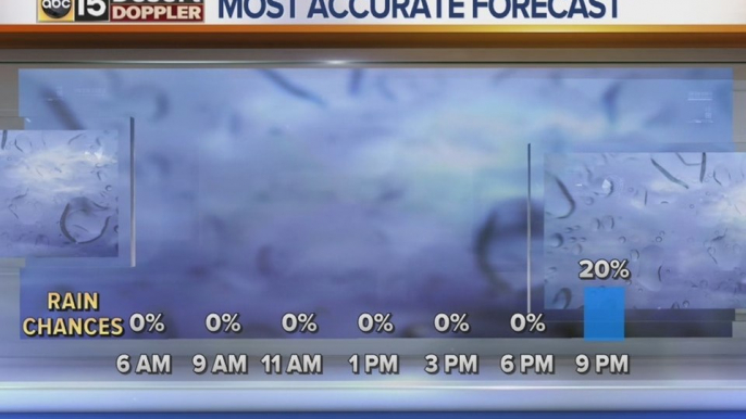 Next storm Thursday-Friday bringing more rain, snow and high winds to AZ - Thursday, January 5, 2017