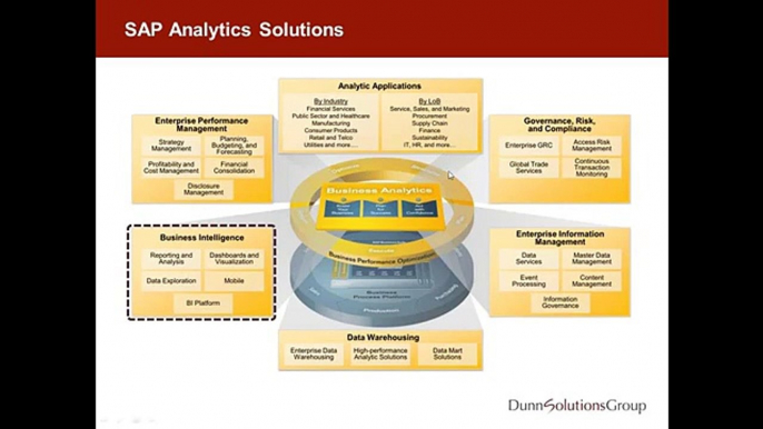 Reporting, Dashboards and Business Analytics