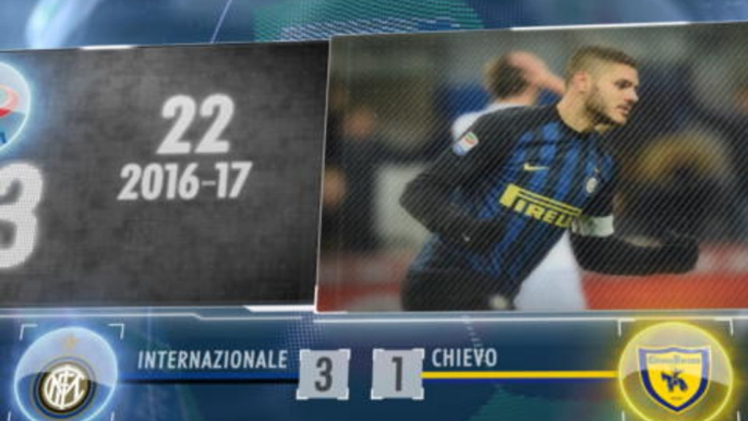 5 things... Icardi continues fine scoring form