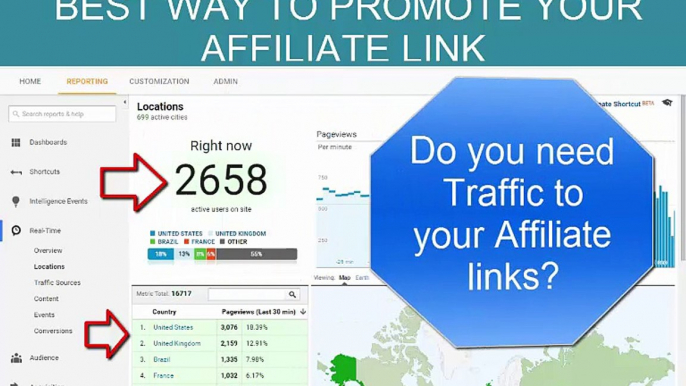 Best traffic to your website that convert