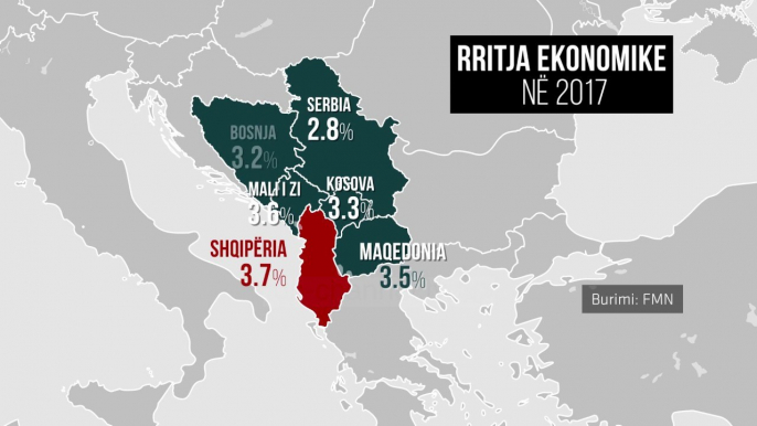 FMN, parashikime optimiste për rritjen ekonomike - Top Channel Albania - News - Lajme