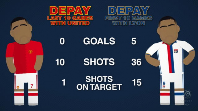 Head to head - Memphis at Man Utd v Memphis at Lyon