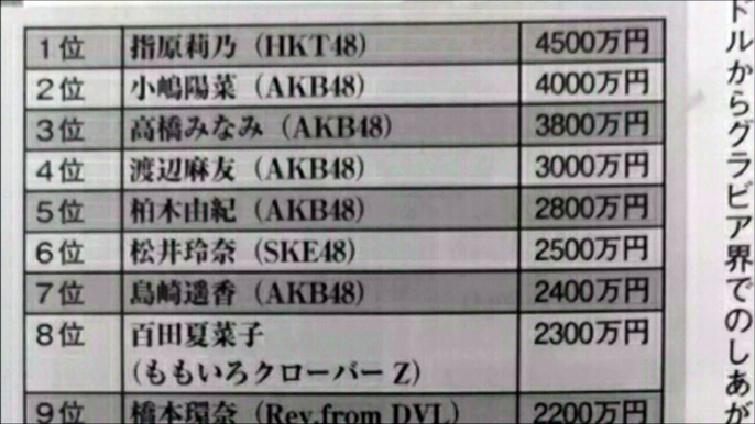 【衝撃】AKB年収情報が流出、1位は指原莉乃！/An outflow, the first Rino Sashihara, AKB yearly income informatio