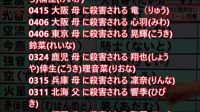 【閲覧注意】親に殺された子供の名前一覧