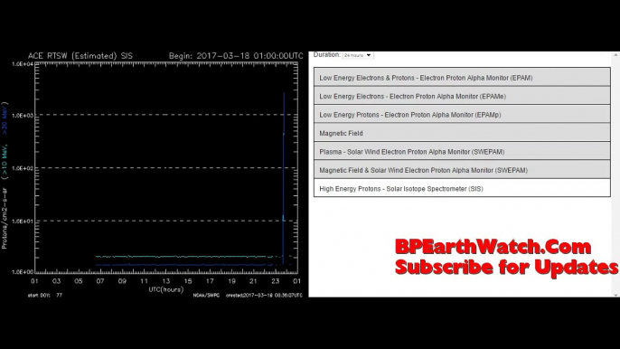 Massive High Energy Proton Spike To Strike Earth!