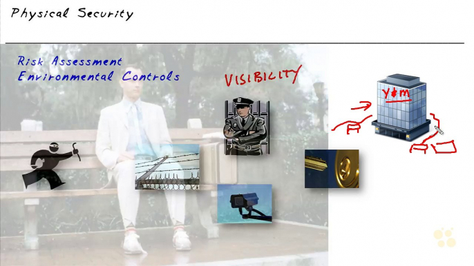 Council Certified Ethical Hacker- Physical Security Controls part 12 of 108