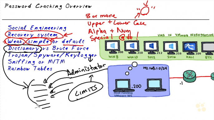 Council Certified Ethical Hacker Password Cracking Concepts part 54 of 108