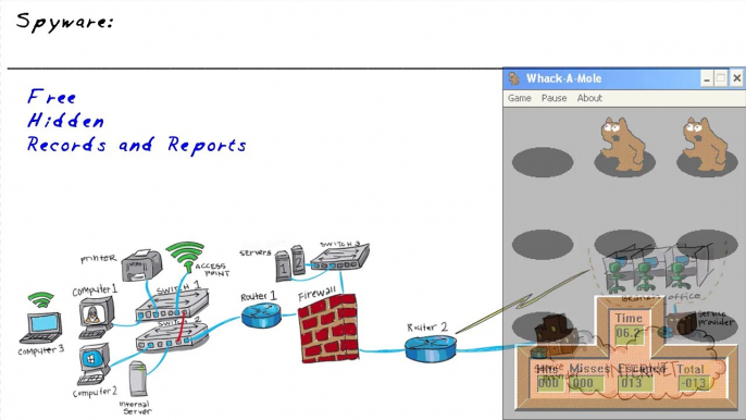 Council Certified Ethical Hacker Spyware part 61 of 108