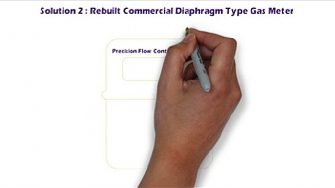 Biogas Flow Meter Solutions For Measurement Of Biogas and Landfill Gas