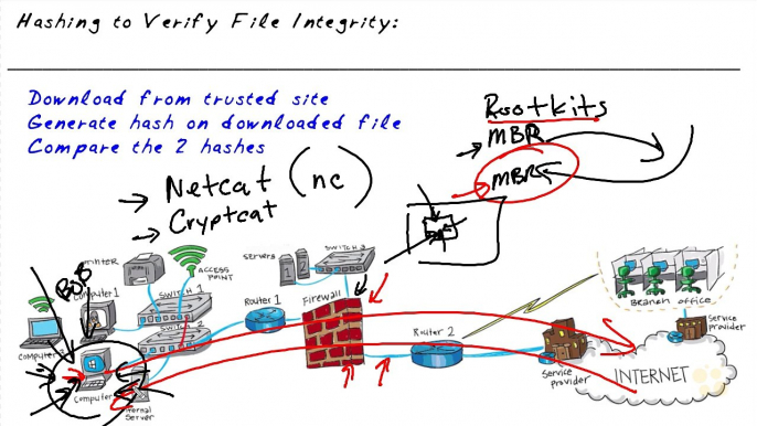 Council Certified Ethical Hacker Hash File Verification part 73 of 108