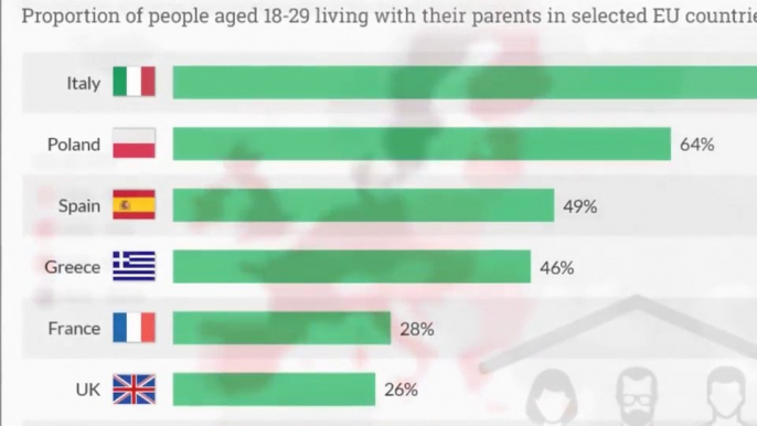 Top10 Maps and Charts to Challenge your Perceptions of Europe-b4bH3IZApu0