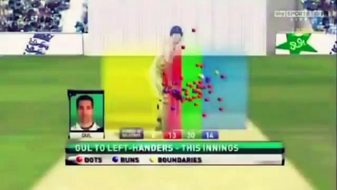 Top 15 Funny Moments Of Pakistani Cricket Player's