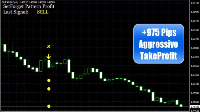 Set Forget Pattern Profit Review - Set Forget Pattern Profit Scam or Legit