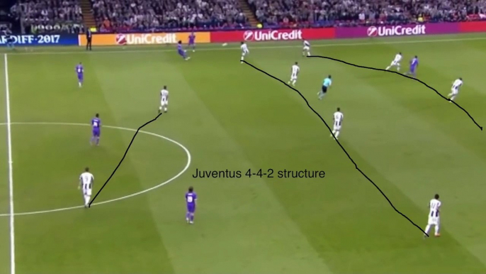 Zidanes halftime Changes Tactical analysis of Juventus Real Madrid