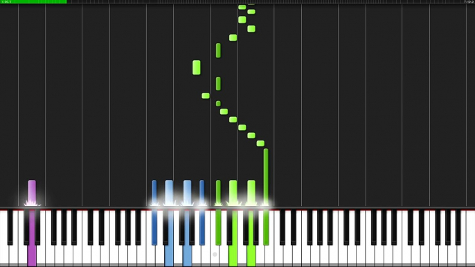 Et ré dans mineur plancher tutoriel Bach toccata fugue synthesia