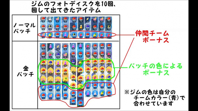 【ポケモンGO】 ジムを金バッジにしてみた。カクカク解消設定＃2