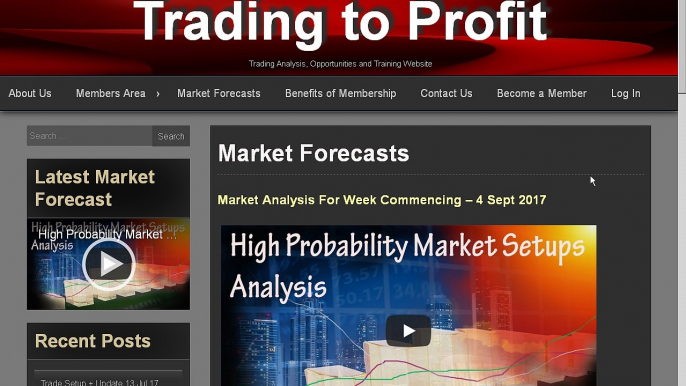 Why Do I Always use Ichimoku? Market Forecast