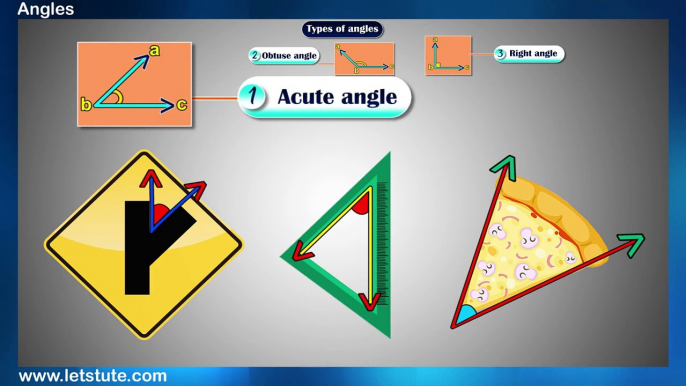 What is an Angle? | Different Types of Angles | Geometry | Math | LetsTute