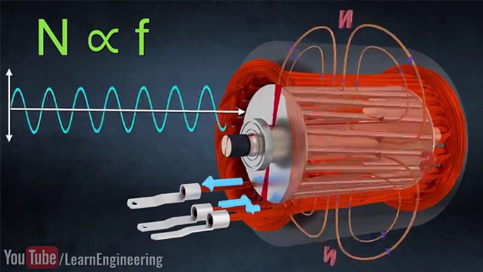 Electric Motor: Model S, Tesla Motors