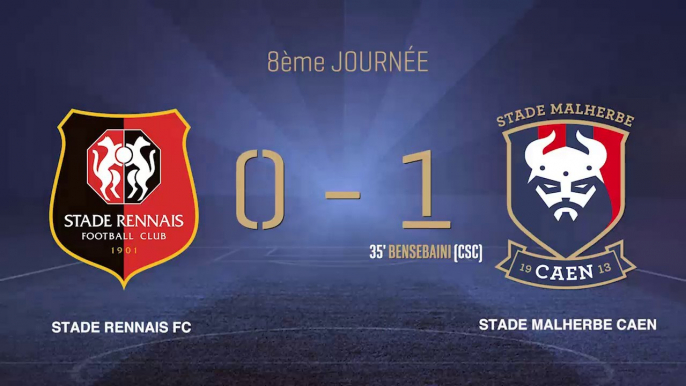 Le résumé de Rennes / Caen