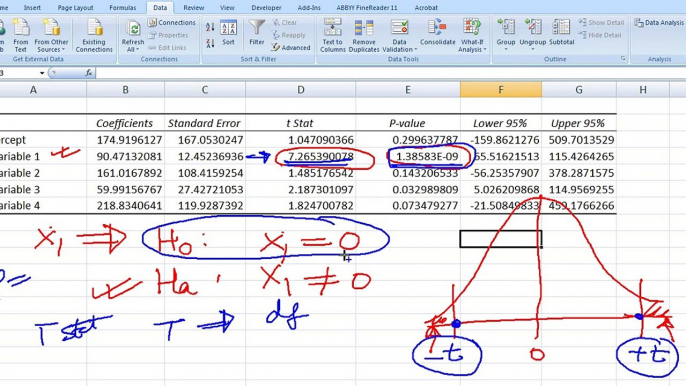 Multiple Linear regression analysis using Microsoft Excels data analysis toolpak and ANOVA Concepts