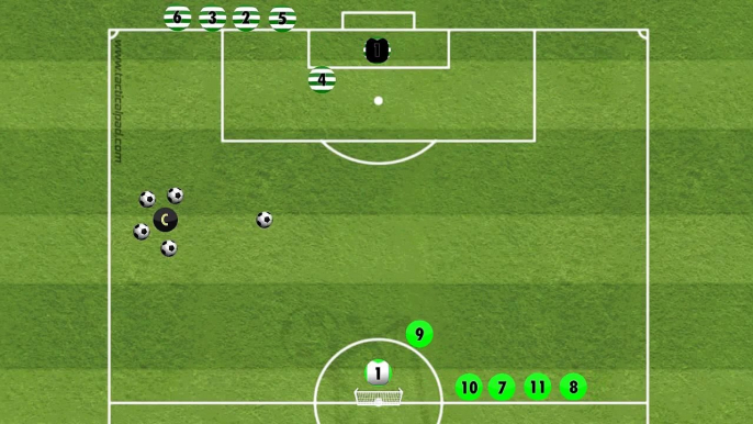 GK+1v1+GK - Sporting CP Academy TTT