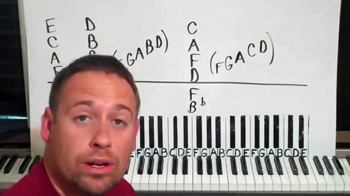 JAZZ PIANO LESSON - Some Cool Chords, Rhythms, and Scales To Get You Started!