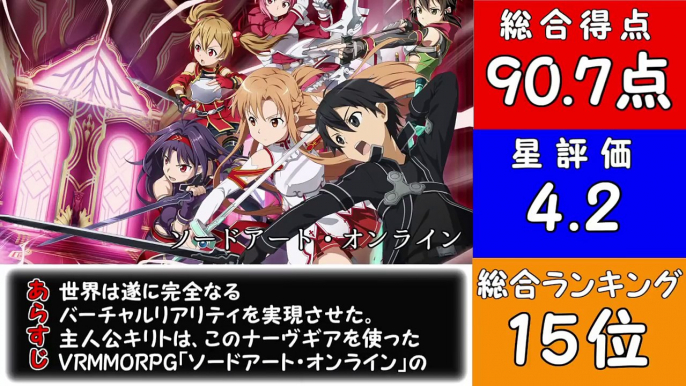 絶対に見て損はしない神アニメランキングTOP10！