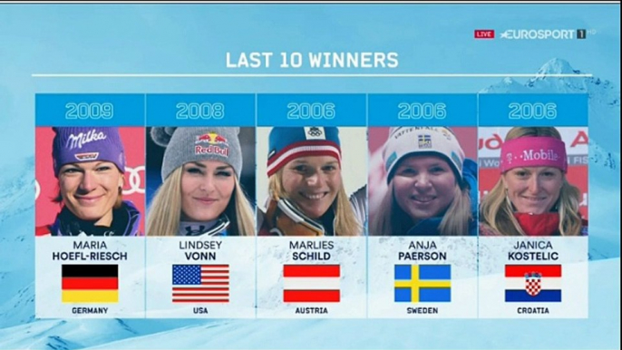 Fis Alpine World Cup 2017-18 Women's Alpine Skiing Slalom Levi (11.11.2017) 2^ Run