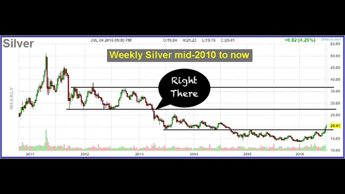 Will Silver Hit $54?