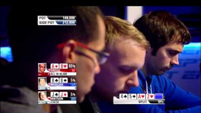 EPT 9 Monte Carlo - Super High Roller, Afl. 2 | PokerStars.be (NL)