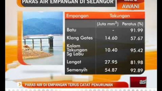 Paras air di empangan terus catat penurunan