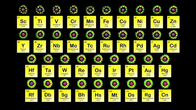 Transition Metals/Periodic Table