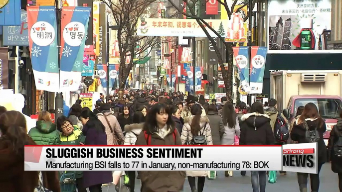 Korea's business sentiment slips, outlook remains dim for 21st straight month