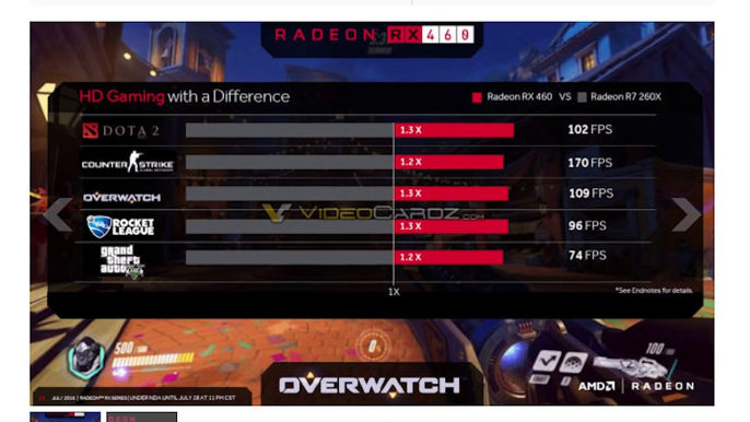 Radeon RX 460 & 470 Performance Leaked, DOTA 2 VR, ROG C20 Desktop