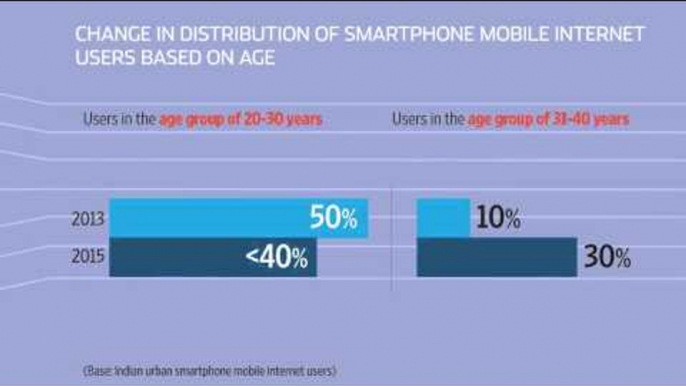 Aspirations driving India’s Internet user base