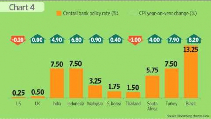 Five charts on the case for an RBI rate cut